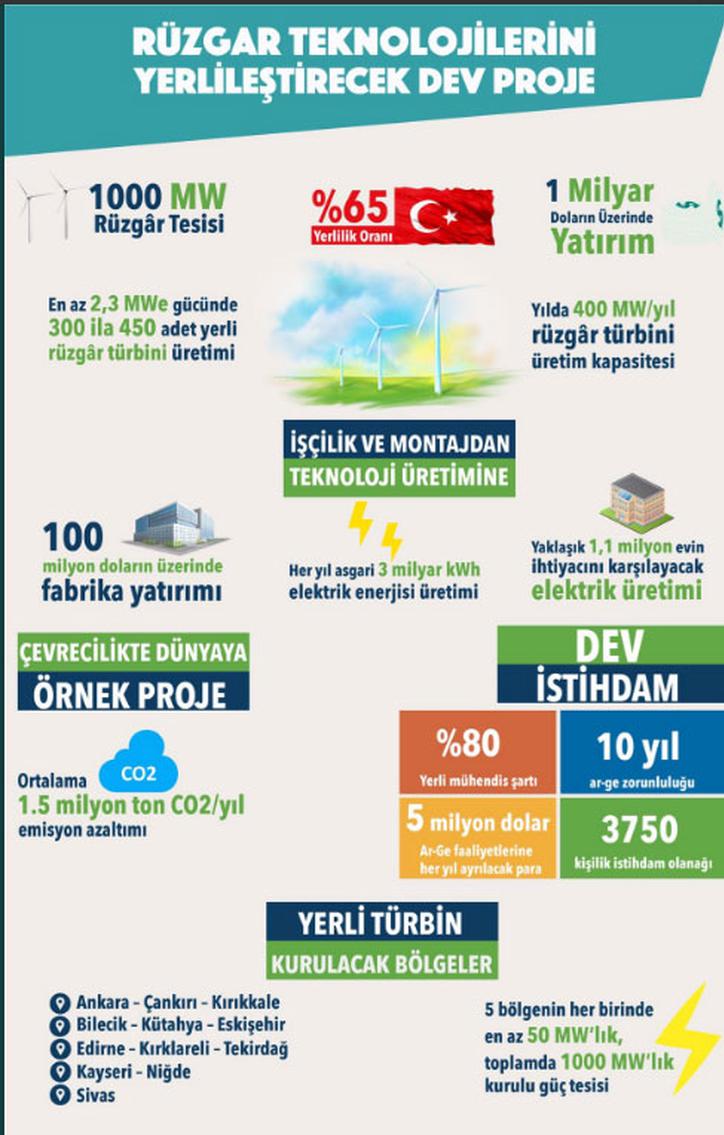 YEKA İHALESİNE DÜNYA DEVLERİNDEN TEKLİF