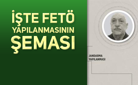 FETÖ’NÜN KRİPTO ÜYELERİ ÇÖZÜLDÜ