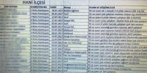 MEB'e gönderilen dosyada ataması yapılacak müdürler "çok çalışkan, düşüncesi bozuk" gibi ifadelerle fişlenmiş