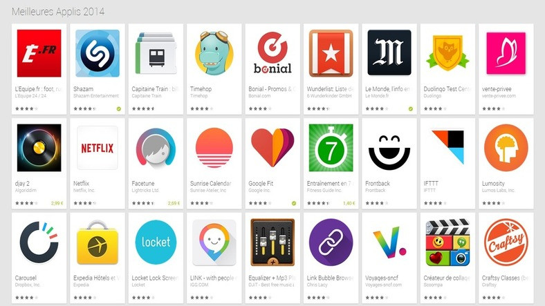 Play Store Uygulama Başlığı 50 Karaktere Çıkarıldı