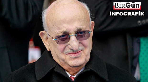 AKP’nin Meclis Başkanı adayı İsmail Kahraman kimdir?