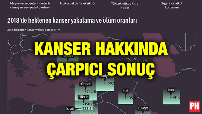KANSER HAKKINDA ÇARPICI SONUÇ