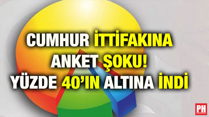CUMHUR İTTİFAKINA ANKET ŞOKU! YÜZDE 40’IN ALTINA İNDİ