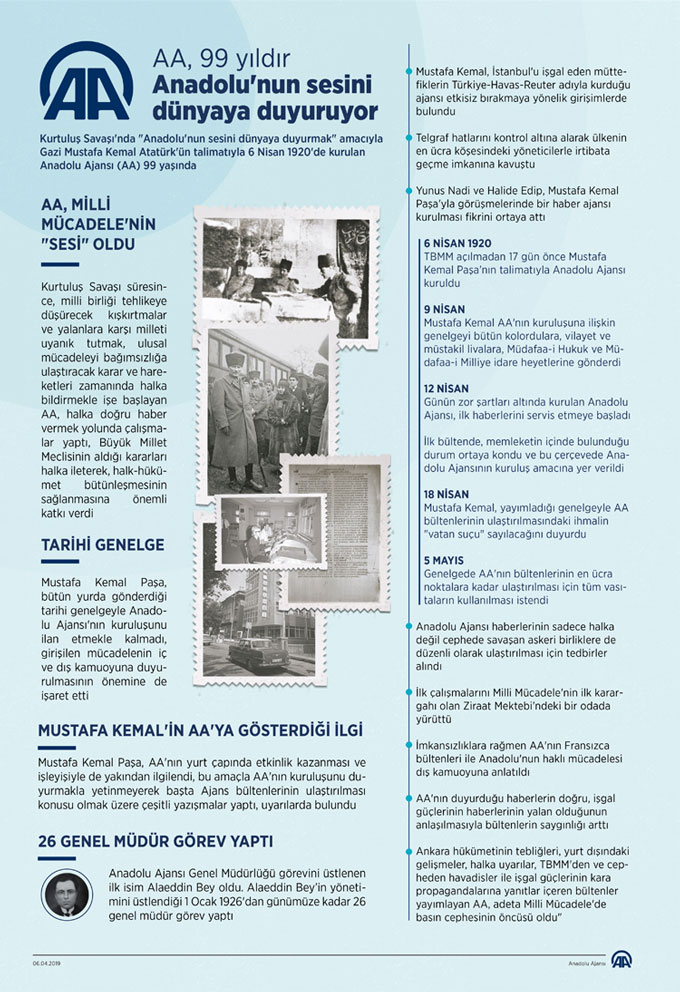 Gelen tepkiler üzerine, Anadolu Ajansının Mustafa Kemal Atatürk ile ilgili hazırladığı infografik