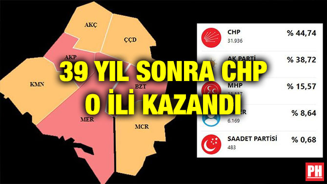 39 YIL SONRA CHP O İLİ KAZANDI