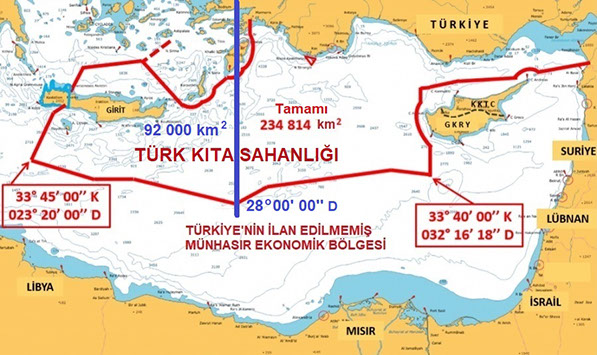 28 derece doğu boylamının batısında Türkiye’nin vazgeçemeyeceği 92.000 kilometrekarelik Kıta Sahanlığı ve Münhasır Ekonomik Bölgesi bulunuyor.