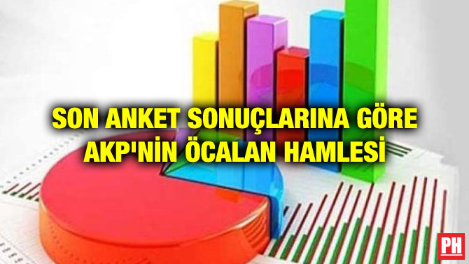 SON ANKET SONUÇLARINA GÖRE AKP’NİN ÖCALAN HAMLESİ