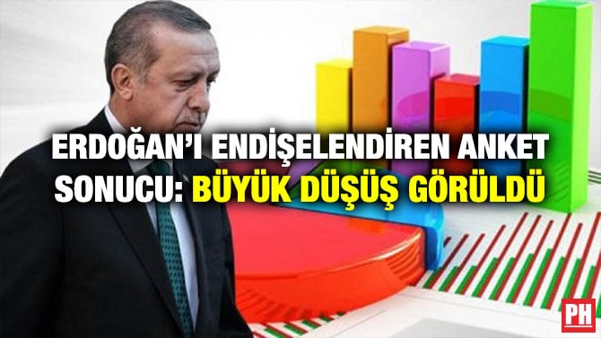 ERDOĞAN’I ENDİŞELENDİREN ANKET SONUCU: BÜYÜK DÜŞÜŞ GÖRÜLDÜ