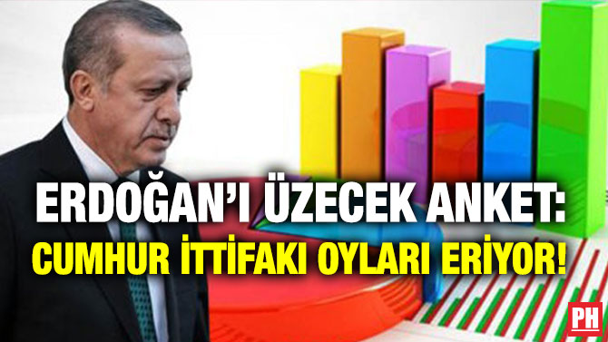 ERDOĞAN’I ÜZECEK ANKET: CUMHUR İTTİFAKI OYLARI ERİYOR!