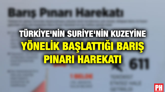 TÜRKİYE’NİN SURİYE’NİN KUZEYİNE YÖNELİK BAŞLATTIĞI BARIŞ PINARI HAREKATI