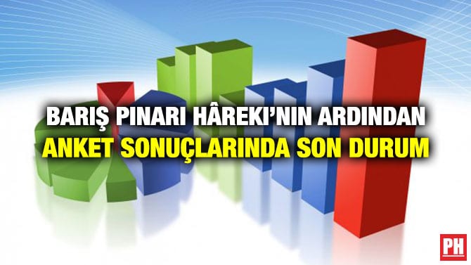 BARIŞ PINARI HÂREKI’NIN ARDINDAN ANKET SONUÇLARINDA SON DURUM