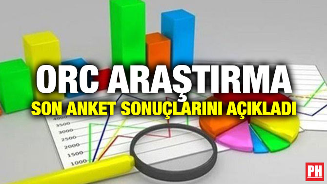 ORC ARAŞTIRMA SON ANKET SONUÇLARINI AÇIKLADI