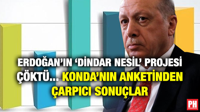 ERDOĞAN’IN ‘DİNDAR NESİL’ PROJESİ ÇÖKTÜ… KONDA’NIN ANKETİNDEN ÇARPICI SONUÇLAR