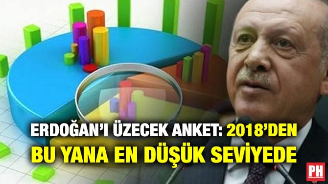 ERDOĞAN’I ÜZECEK ANKET: 2018’DEN BU YANA EN DÜŞÜK SEVİYEDE