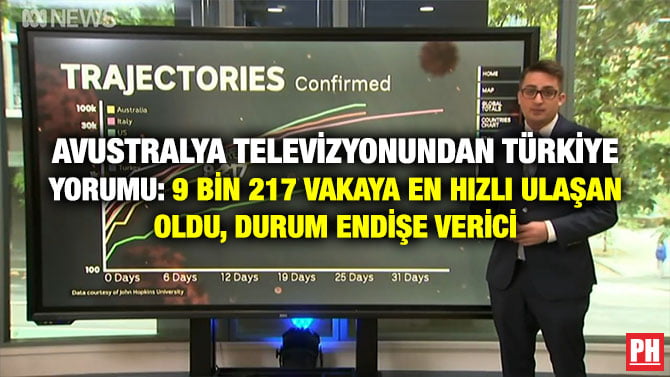 AVUSTRALYA TELEVİZYONUNDAN TÜRKİYE YORUMU: 9 BİN 217 VAKAYA EN HIZLI ULAŞAN OLDU, DURUM ENDİŞE VERİCİ