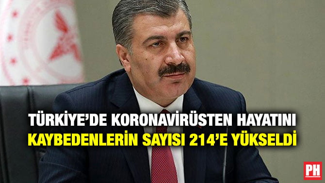 TÜRKİYE’DE KORONAVİRÜSTEN HAYATINI KAYBEDENLERİN SAYISI 214’E YÜKSELDİ