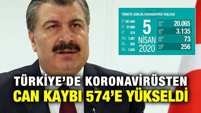 TÜRKİYE’DE KORONAVİRÜSTEN CAN KAYBI 574’E YÜKSELDİ