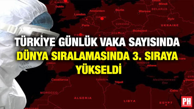 TÜRKİYE GÜNLÜK VAKA SAYISINDA DÜNYA SIRALAMASINDA 3. SIRAYA GELDİ