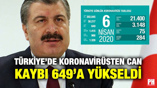 TÜRKİYE’DE KORONAVİRÜSTEN CAN KAYBI 649’A YÜKSELDİ