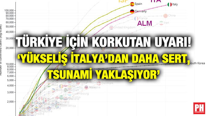 TÜRKİYE İÇİN KORKUTAN UYARI! ‘YÜKSELİŞ İTALYA’DAN DAHA SERT, TSUNAMİ YAKLAŞIYOR’