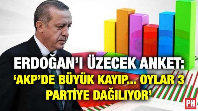 ERDOĞAN’I ÜZECEK ANKET: ‘AKP’DE BÜYÜK KAYIP… OYLAR 3 PARTİYE DAĞILIYOR’