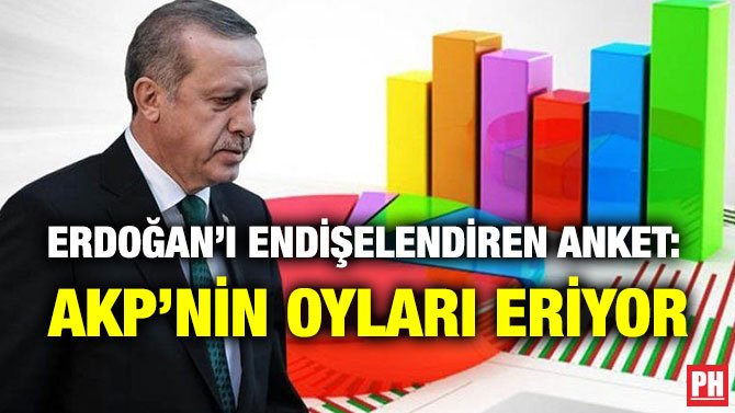 ERDOĞAN’I ENDİŞELENDİREN ANKET: AKP’NİN OYLARI ERİYOR