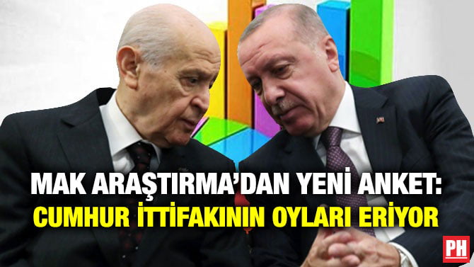 MAK ARAŞTIRMA’DAN YENİ ANKET: CUMHUR İTTİFAKI’NIN OYLARI ERİYOR