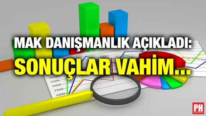 MAK DANIŞMANLIK AÇIKLADI: SONUÇLAR VAHİM…