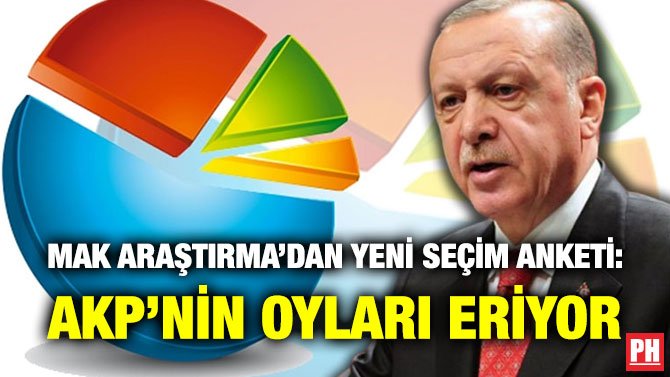 MAK ARAŞTIRMA’DAN YENİ SEÇİM ANKETİ: AKP’NİN OYLARI ERİYOR