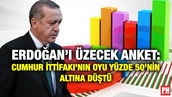 ERDOĞAN’I ÜZECEK ANKET: CUMHUR İTTİFAKI’NIN OYU YÜZDE 50’NİN ALTINA DÜŞTÜ