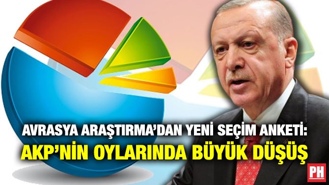 AVRASYA ARAŞTIRMA’DAN YENİ SEÇİM ANKETİ: AKP’NİN OYLARINDA BÜYÜK DÜŞÜŞ