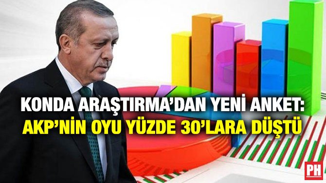 KONDA ARAŞTIRMA’DAN YENİ ANKET: AKP’NİN OYU YÜZDE 30’LARA DÜŞTÜ