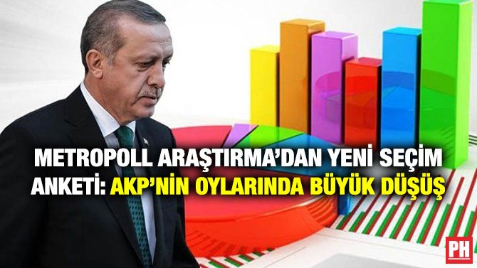 METROPOLL ARAŞTIRMA’DAN YENİ SEÇİM ANKETİ: AKP’NİN OYLARINDA BÜYÜK DÜŞÜŞ
