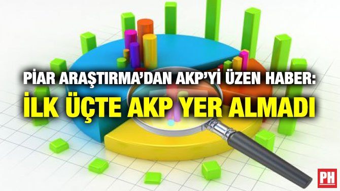 PİAR ARAŞTIRMA’DAN AKP’Yİ ÜZEN HABER: İLK ÜÇTE AKP YER ALMADI