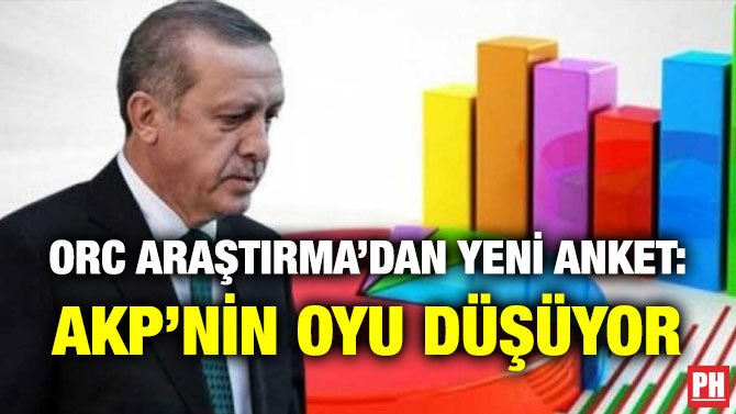 ORC ARAŞTIRMA’DAN YENİ ANKET: AKP’NİN OYU DÜŞÜYOR