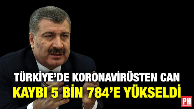 TÜRKİYE’DE KORONAVİRÜSTEN CAN KAYBI 5 BİN 784’E YÜKSELDİ