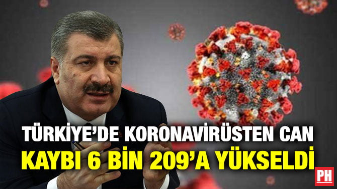 TÜRKİYE’DE KORONAVİRÜSTEN CAN KAYBI 6 BİN 209’A YÜKSELDİ