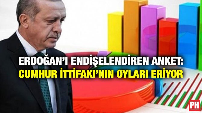 ERDOĞAN’I ENDİŞELENDİREN ANKET: CUMHUR İTTİFAKI’NIN OYLARI ERİYOR