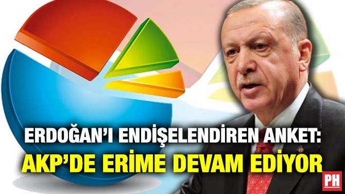 ERDOĞAN’I ENDİŞELENDİREN ANKET: AKP’DE ERİME DEVAM EDİYOR