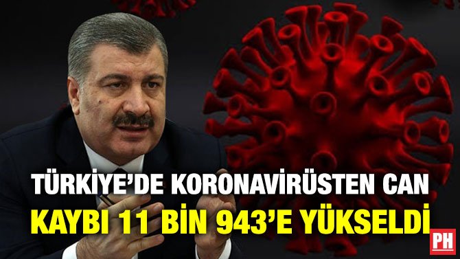 TÜRKİYE’DE KORONAVİRÜSTEN CAN KAYBI 11 BİN 943’E YÜKSELDİ