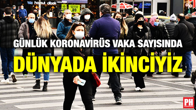 GÜNLÜK KORONAVİRÜS VAKA SAYISINDA DÜNYADA İKİNCİYİZ