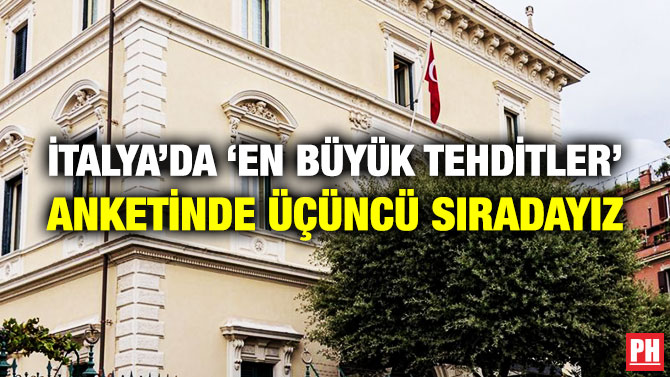 İTALYA’DA ‘EN BÜYÜK TEHDİTLER’ ANKETİNDE ÜÇÜNCÜ SIRADAYIZ