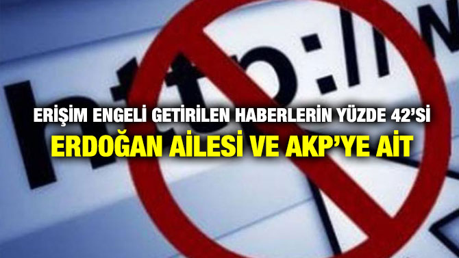 Erişim Engeli Getirilen Haberlerin Yüzde 42’si Erdoğan Ailesi ve AKP’ye Ait