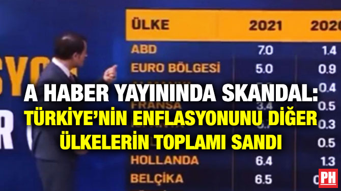 A Haber Yayınında Skandal: Türkiye’nin Enflasyonunu Diğer Ülkelerin Toplamı Sandı