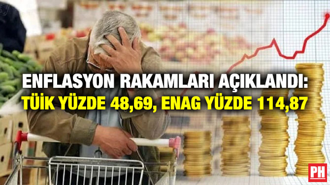 Enflasyon Rakamları Açıklandı: TÜİK Yüzde 48,69, ENAG  Yüzde 114,87