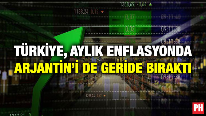 Türkiye, Aylık Enflasyonda Arjantin’i de Geride Bıraktı