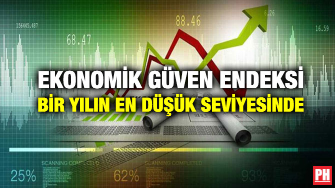 Ekonomik Güven Endeksi Bir Yılın en Düşük Seviyesinde