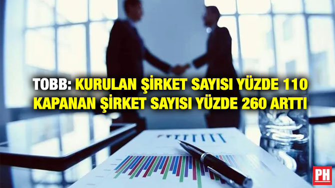 TOBB: Kurulan şirket Sayısı Yüzde 110 Kapanan Şirket Sayısı Yüzde 260 Arttı