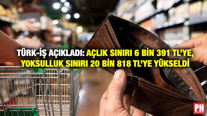 Türk-İş Açıkladı: Açlık Sınırı 6 Bin 391 TL’ye, Yoksulluk Sınırı 20 bin 818 TL’ye Yükseldi
