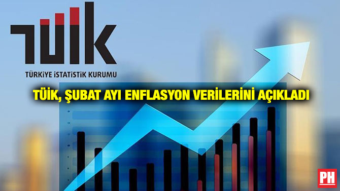 TÜİK, Şubat Ayı Enflasyon Verilerini Açıkladı